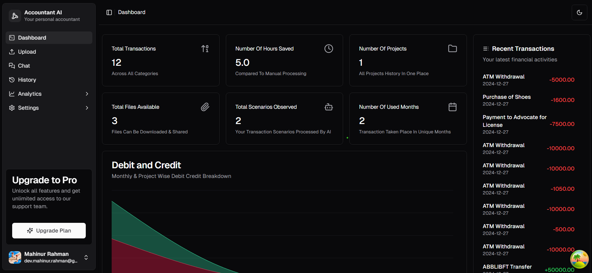 Dashboard tab image